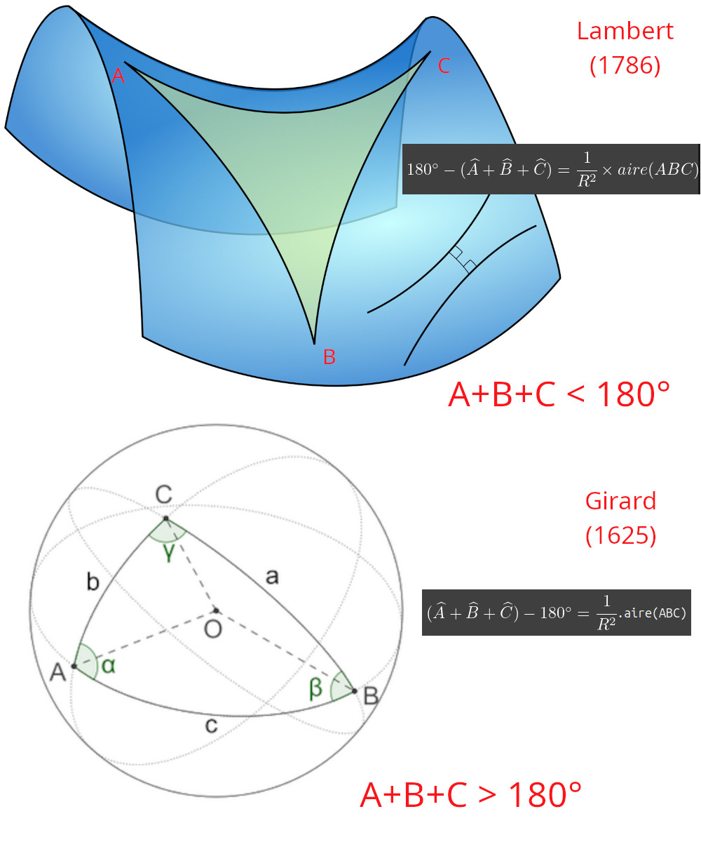 Triangles sphériques et hyperboliques.jpg